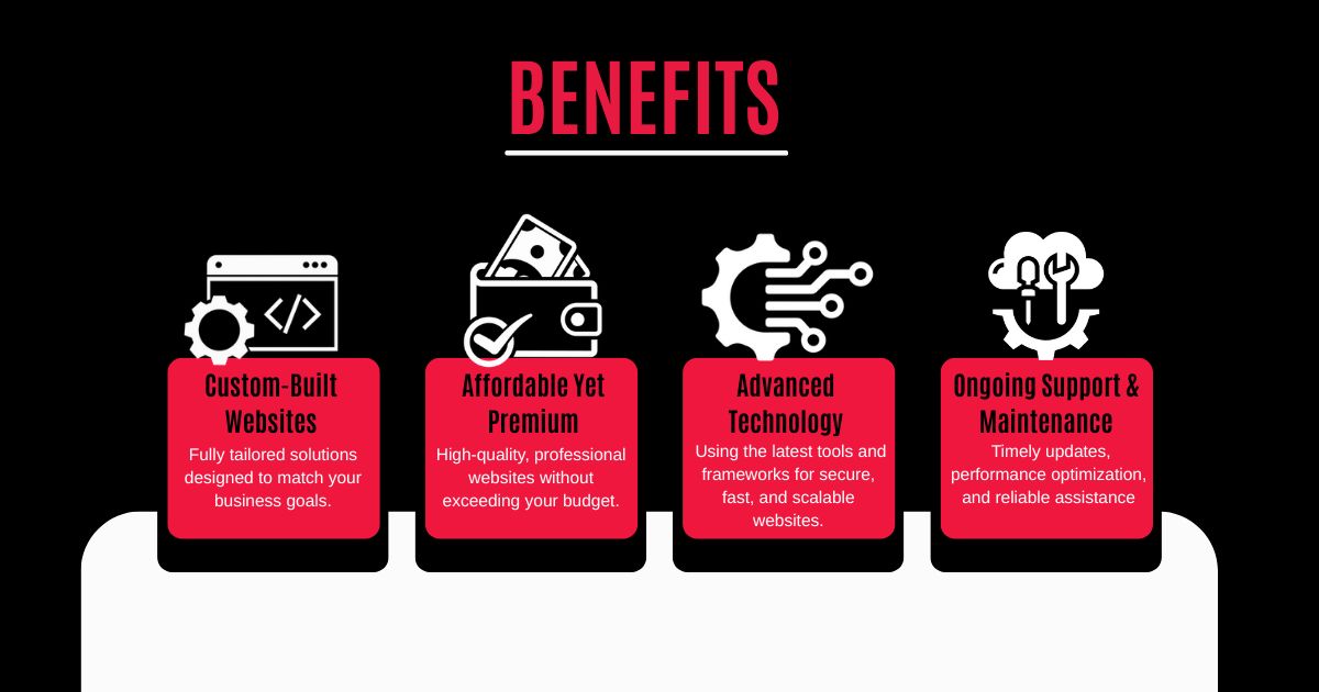 Benefits of website development: custom-built sites, affordable pricing, latest tech, and ongoing support.