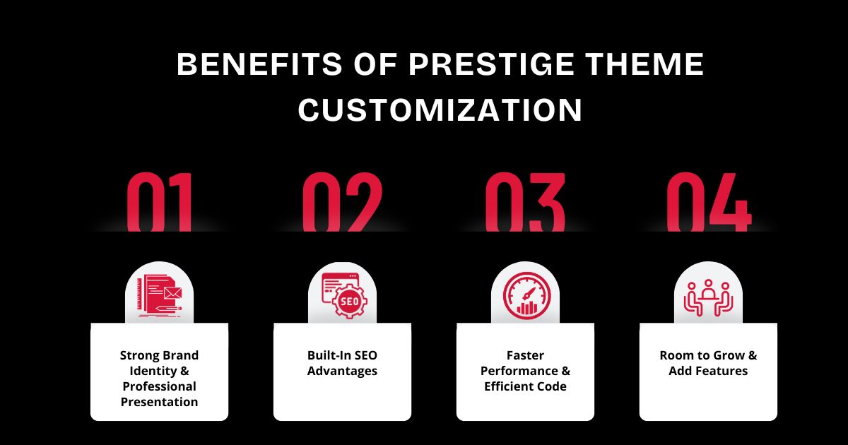 Benefits of Prestige Theme Customization