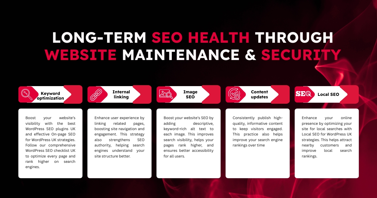 Long Term SEO Through Website Maintaince and Security